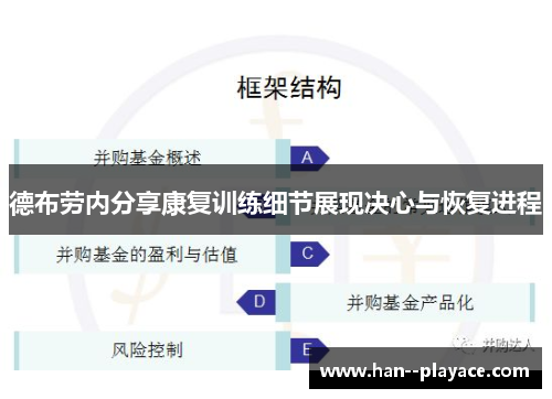德布劳内分享康复训练细节展现决心与恢复进程