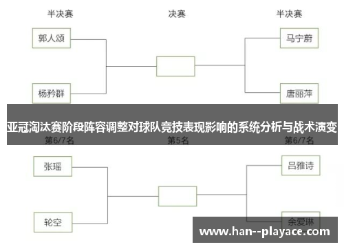 亚冠淘汰赛阶段阵容调整对球队竞技表现影响的系统分析与战术演变 亚冠淘汰赛阶段阵容调整对球队竞技表现影响的系统分析与战术演变